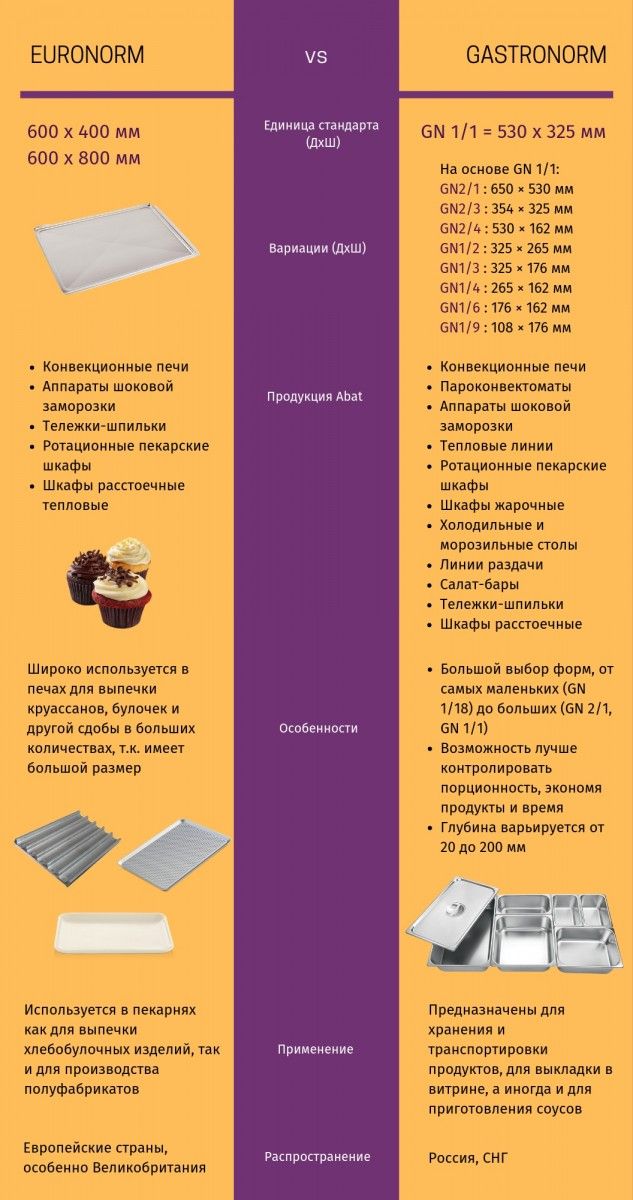 Шпилька станционарная ШС-20-1/1 