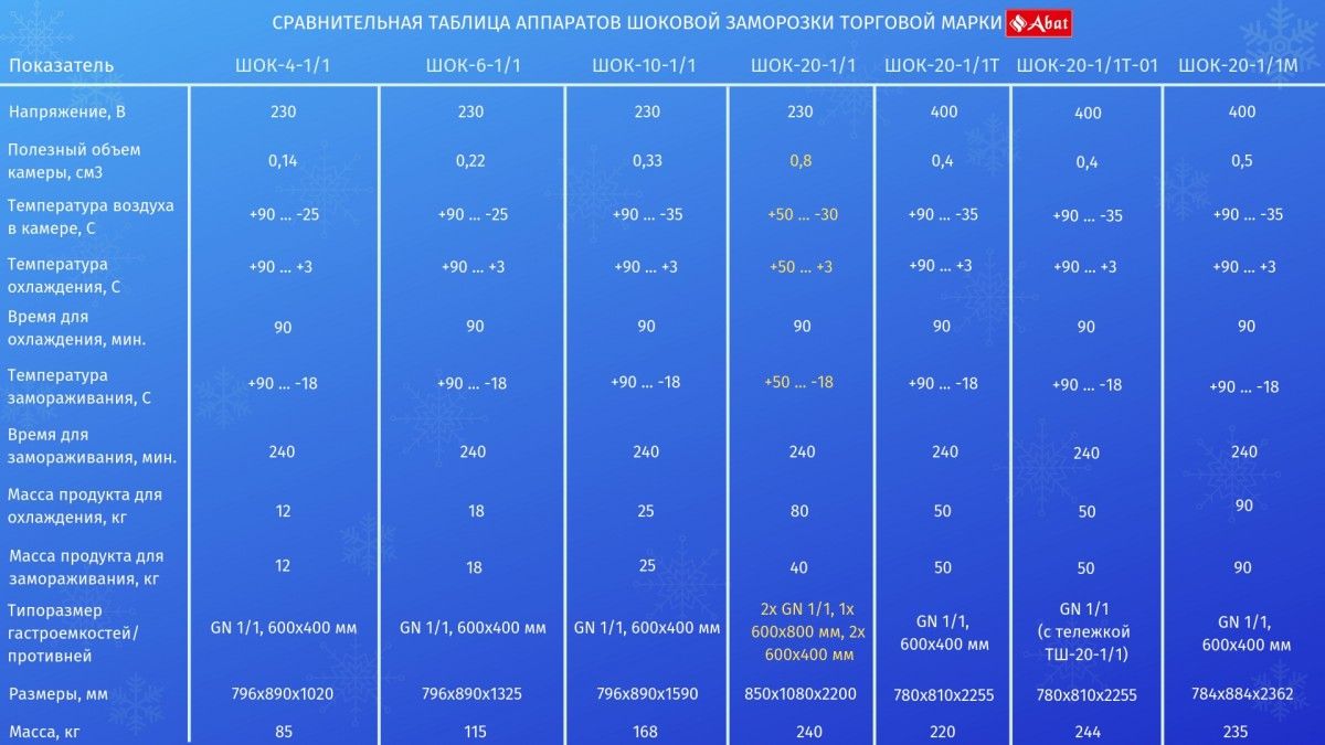 ШОК-10-1/1 